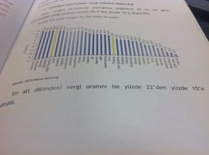 bağcı bütçe 1